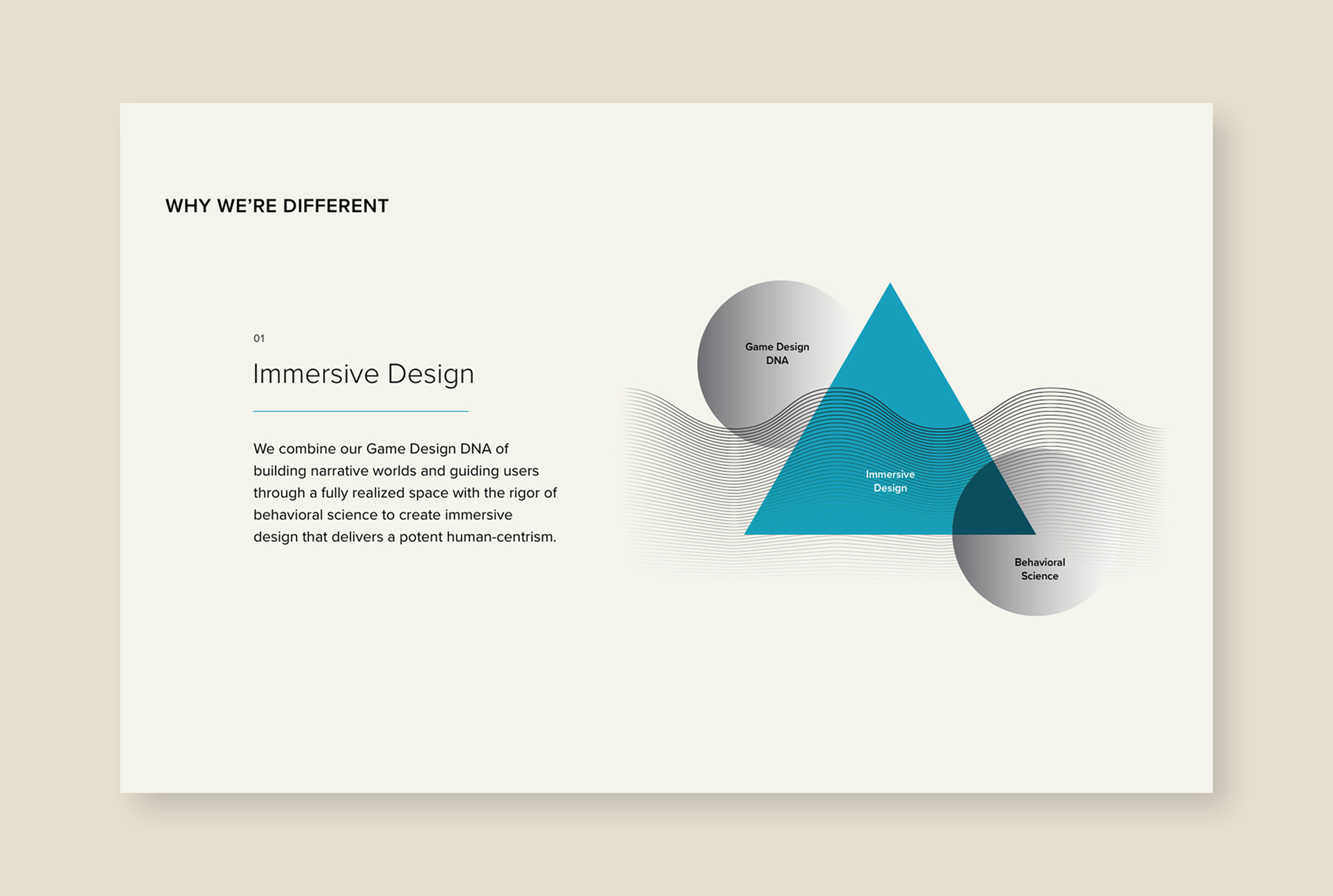bldg25 website infographic of why we're different about immersive design